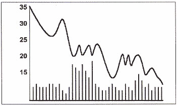forex grafiek resistance support